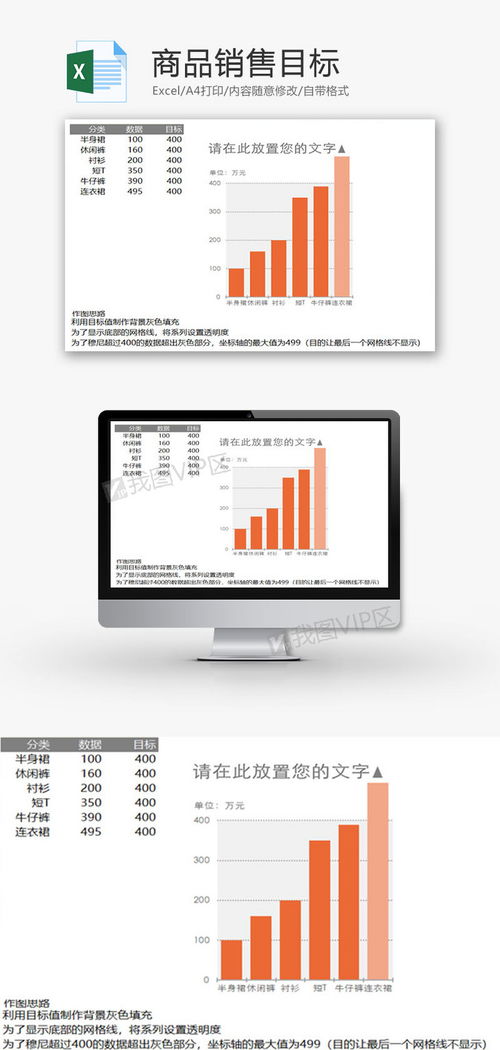 高效管理，精準規劃 橙色柱形圖商品銷售目標Excel模板（XLSX格式）